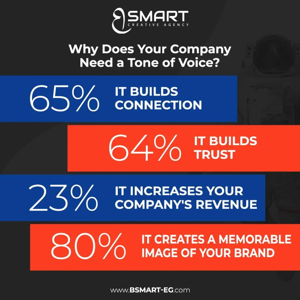 B Smart article
