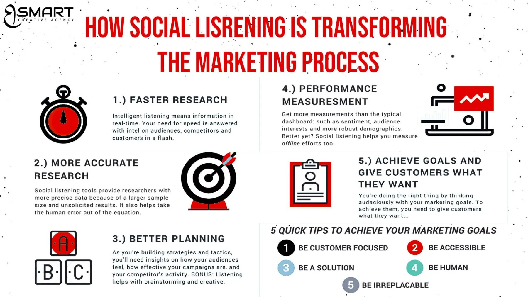 HOW SOCIAL LISRENING IS TRANSFORMING THE MARKETING PROCESS