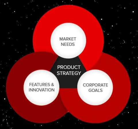 Strategy Union large